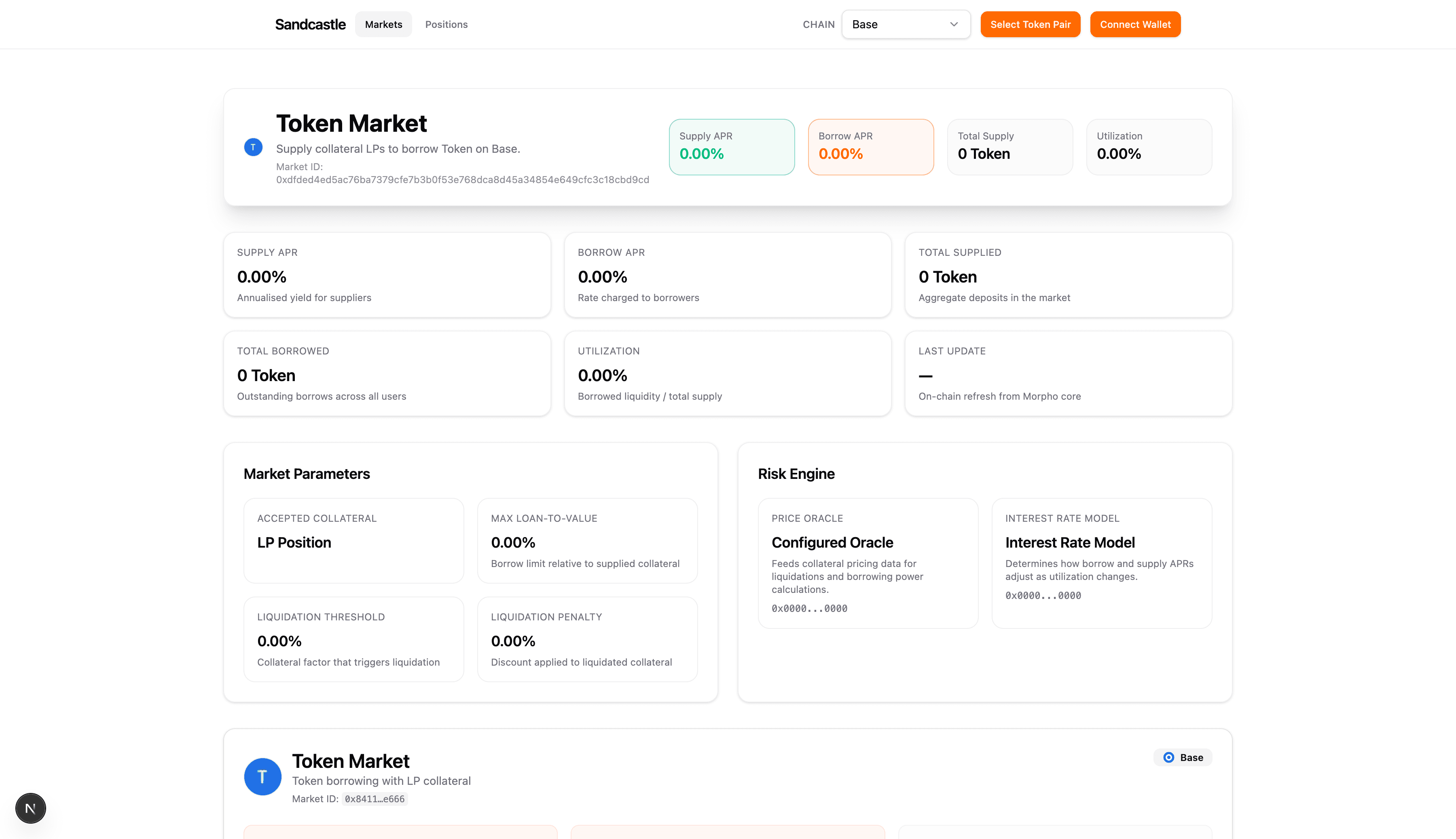 Market Analytics - Historical APR trends