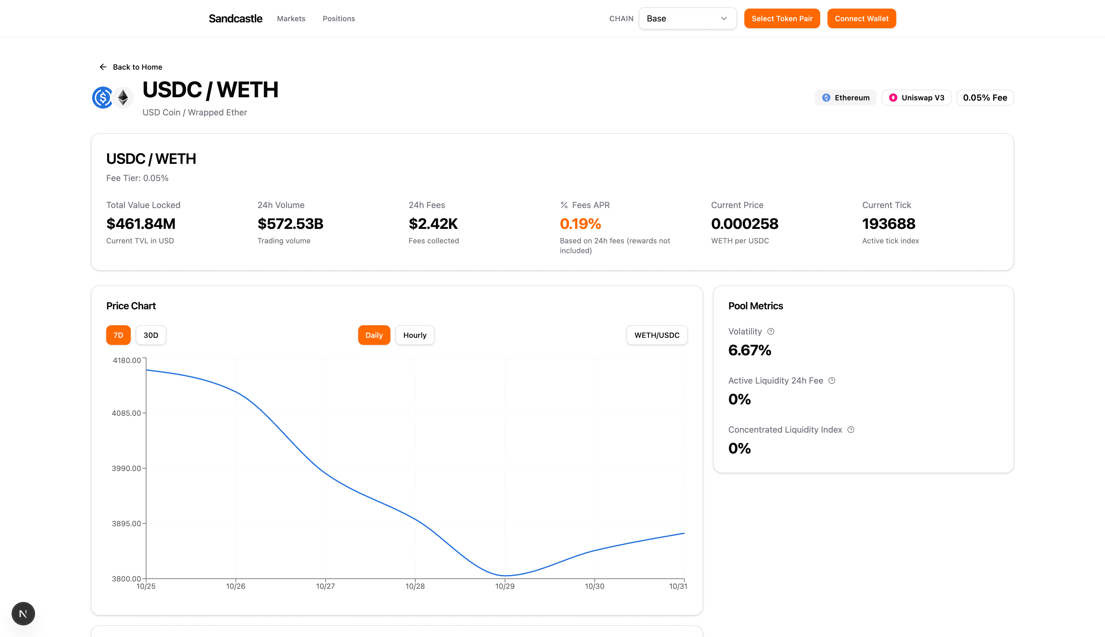 Uniswap V3 Pool Liquidity Visualization